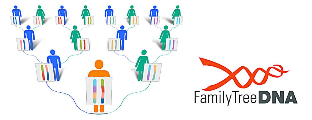 Bosanci FamilyTreeDNA Project